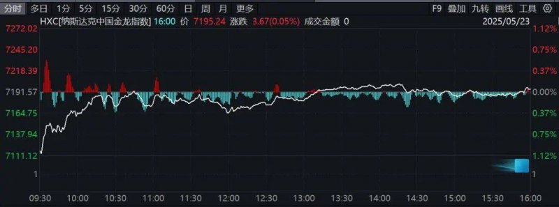 众汇外汇开户掌握了这些t+0分时图交易技巧，成功在握！