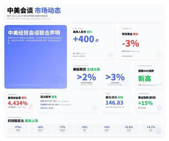 wetrade众汇官网登录今日外汇动态解读，哪些货币值得留意？
